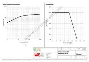 742730021 Datasheet Page 2