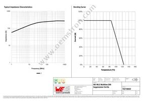 742730022 Datasheet Page 2