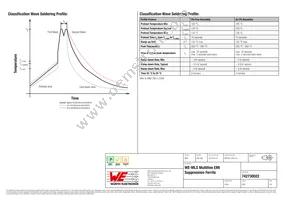 742730022 Datasheet Page 4