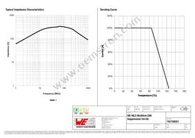 742730023 Datasheet Page 2