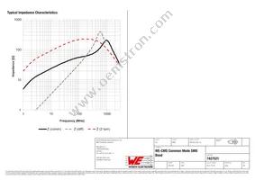 7427521 Datasheet Page 2