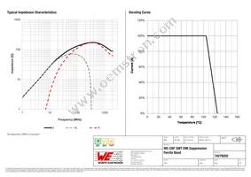 74279202 Datasheet Page 2