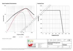 742792032 Datasheet Page 2