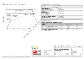 742792034 Datasheet Page 4