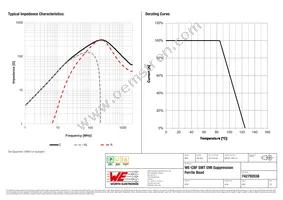 742792038 Datasheet Page 2