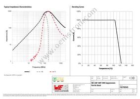 742792045 Datasheet Page 2