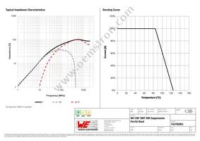 742792063 Datasheet Page 2