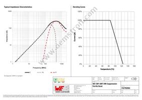 742792064 Datasheet Page 2