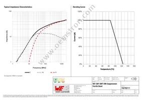 742792111 Datasheet Page 2