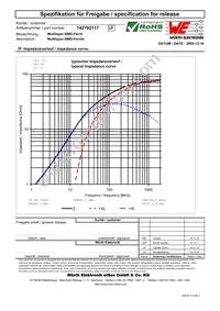 742792117 Datasheet Page 2