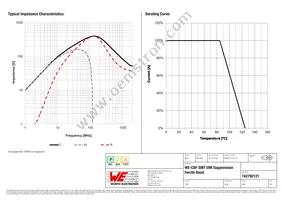 742792121 Datasheet Page 2