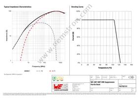 742792151 Datasheet Page 2