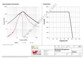 74279219 Datasheet Page 2