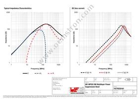 74279220181 Datasheet Page 2