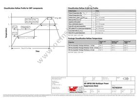 74279220181 Datasheet Page 6