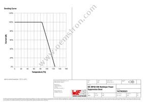 74279220321 Datasheet Page 4