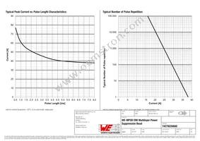 74279220800 Datasheet Page 3