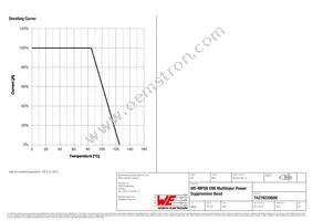 74279220800 Datasheet Page 4