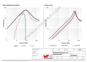 74279221601 Datasheet Page 2