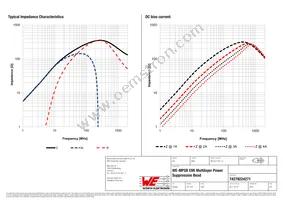 74279224271 Datasheet Page 2