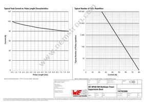 7427922808 Datasheet Page 3