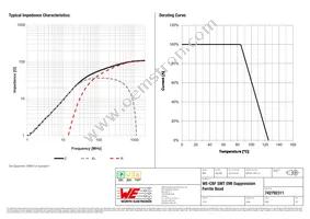 742792311 Datasheet Page 2