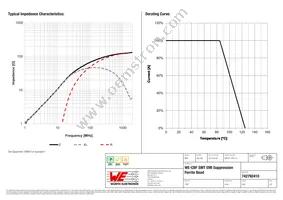 742792410 Datasheet Page 2