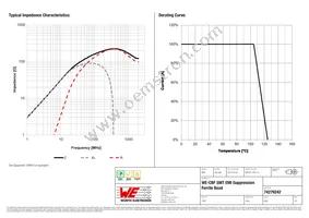 74279242 Datasheet Page 2