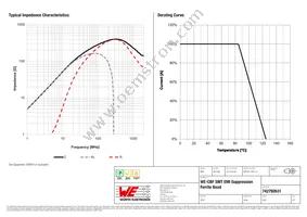 742792631 Datasheet Page 2