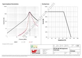 742792640 Datasheet Page 2