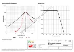 742792664 Datasheet Page 2