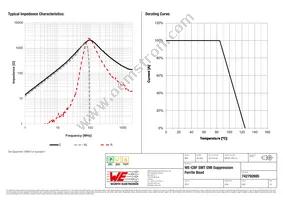 742792695 Datasheet Page 2