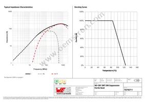 742792711 Datasheet Page 2