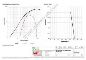 7427927140 Datasheet Page 2