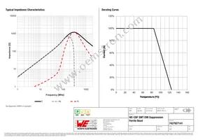 7427927141 Datasheet Page 2