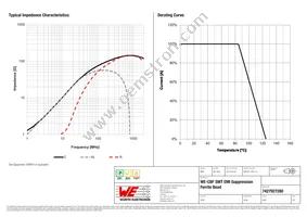 7427927280 Datasheet Page 2