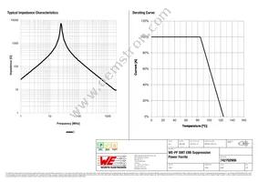 742792906 Datasheet Page 2