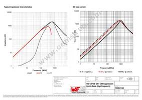 742841160 Datasheet Page 2