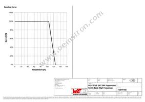 742841160 Datasheet Page 3