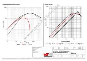 742861118 Datasheet Page 2