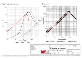 742861210 Datasheet Page 2