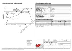 742863122 Datasheet Page 4