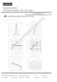 743UYD/S530-A3 Datasheet Page 4