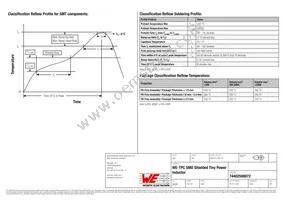 74402500072 Datasheet Page 4