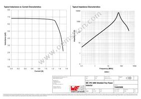 744025006 Datasheet Page 2