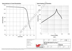 744025330 Datasheet Page 2