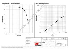 744028000056 Datasheet Page 2