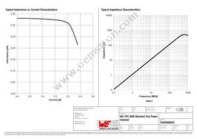 74402800033 Datasheet Page 2