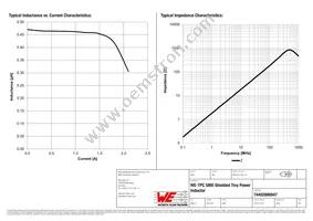 74402800047 Datasheet Page 2