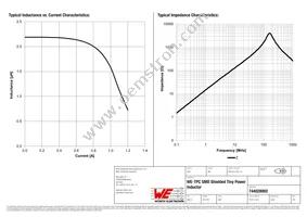 744028002 Datasheet Page 2